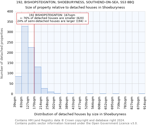 192, BISHOPSTEIGNTON, SHOEBURYNESS, SOUTHEND-ON-SEA, SS3 8BQ: Size of property relative to detached houses in Shoeburyness