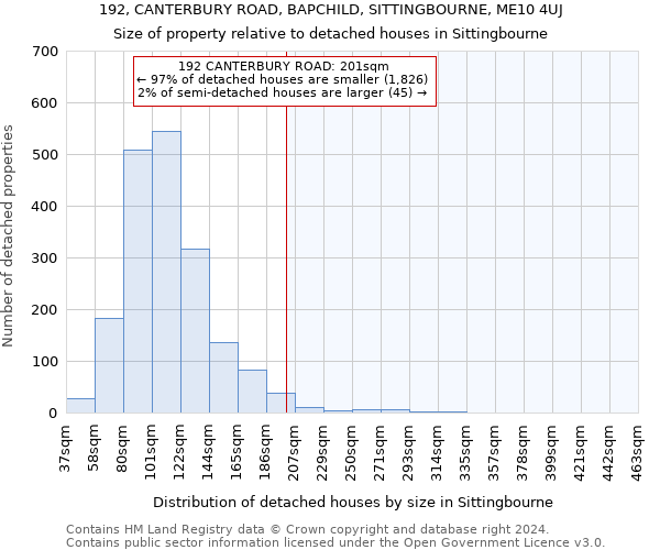 192, CANTERBURY ROAD, BAPCHILD, SITTINGBOURNE, ME10 4UJ: Size of property relative to detached houses in Sittingbourne