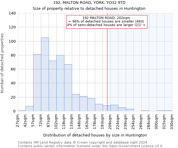 192, MALTON ROAD, YORK, YO32 9TD: Size of property relative to detached houses in Huntington