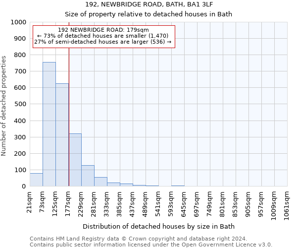 192, NEWBRIDGE ROAD, BATH, BA1 3LF: Size of property relative to detached houses in Bath