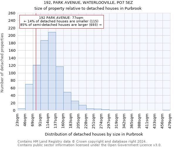 192, PARK AVENUE, WATERLOOVILLE, PO7 5EZ: Size of property relative to detached houses in Purbrook