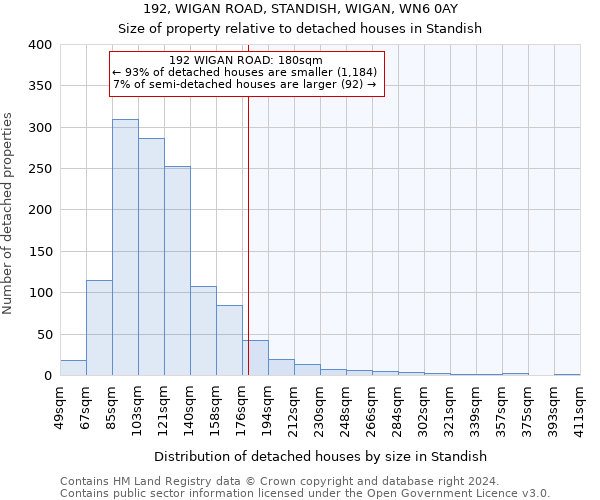 192, WIGAN ROAD, STANDISH, WIGAN, WN6 0AY: Size of property relative to detached houses in Standish