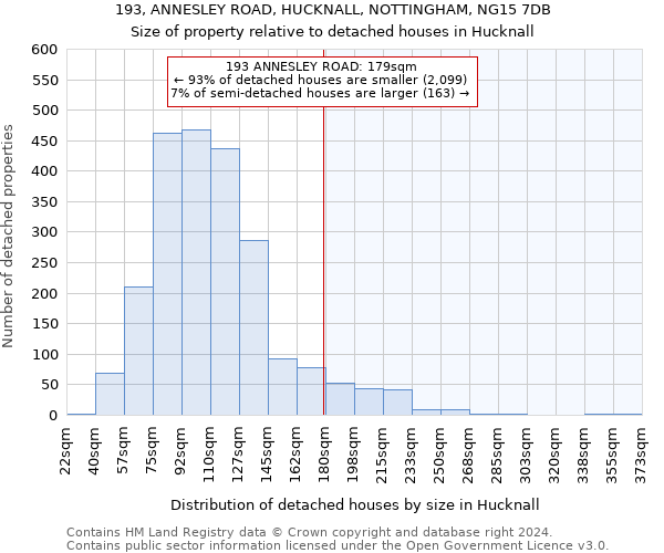 193, ANNESLEY ROAD, HUCKNALL, NOTTINGHAM, NG15 7DB: Size of property relative to detached houses in Hucknall