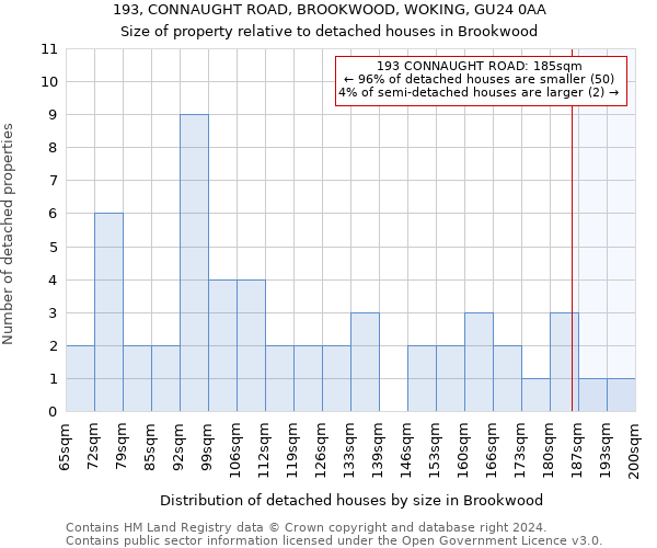 193, CONNAUGHT ROAD, BROOKWOOD, WOKING, GU24 0AA: Size of property relative to detached houses in Brookwood