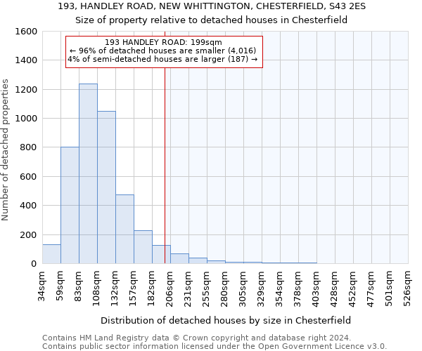 193, HANDLEY ROAD, NEW WHITTINGTON, CHESTERFIELD, S43 2ES: Size of property relative to detached houses in Chesterfield
