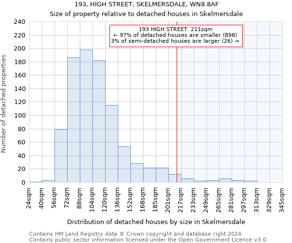 193, HIGH STREET, SKELMERSDALE, WN8 8AF: Size of property relative to detached houses in Skelmersdale