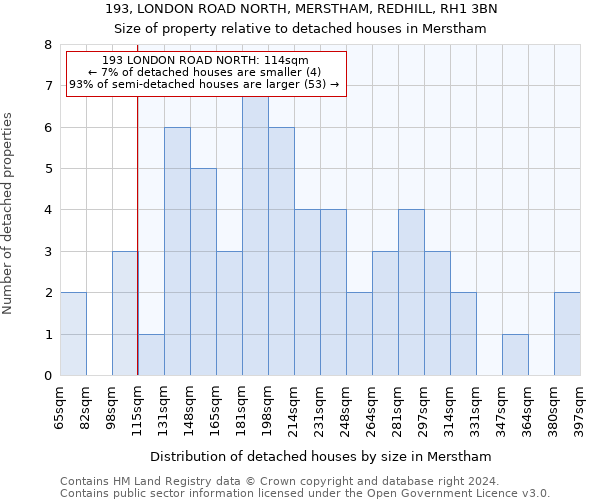 193, LONDON ROAD NORTH, MERSTHAM, REDHILL, RH1 3BN: Size of property relative to detached houses in Merstham