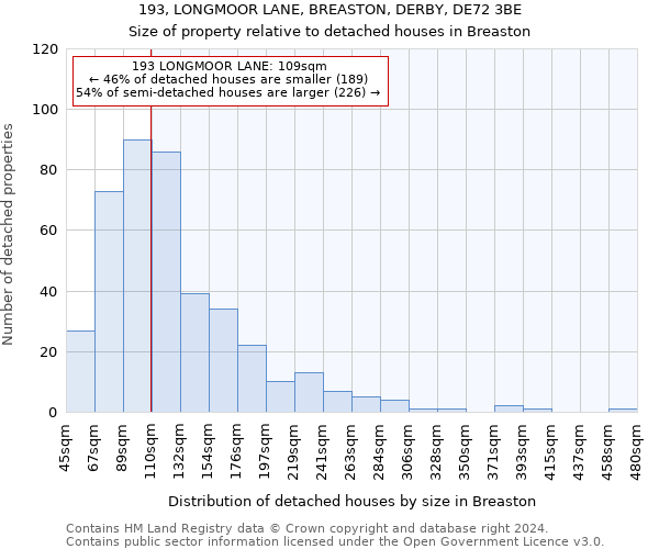193, LONGMOOR LANE, BREASTON, DERBY, DE72 3BE: Size of property relative to detached houses in Breaston