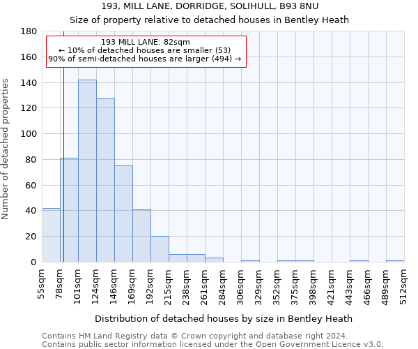 193, MILL LANE, DORRIDGE, SOLIHULL, B93 8NU: Size of property relative to detached houses in Bentley Heath