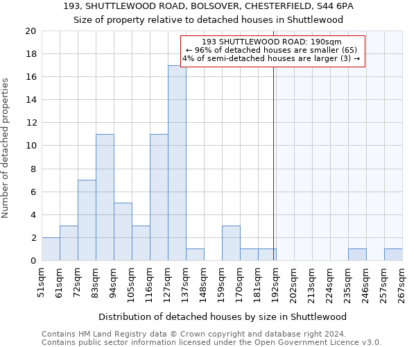 193, SHUTTLEWOOD ROAD, BOLSOVER, CHESTERFIELD, S44 6PA: Size of property relative to detached houses in Shuttlewood