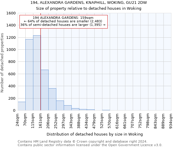 194, ALEXANDRA GARDENS, KNAPHILL, WOKING, GU21 2DW: Size of property relative to detached houses in Woking