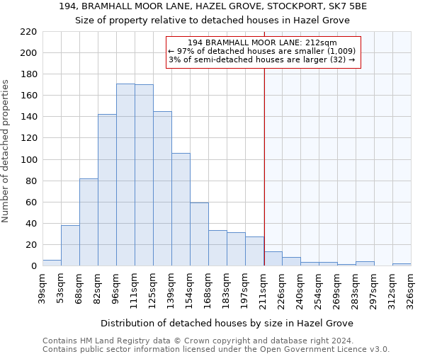 194, BRAMHALL MOOR LANE, HAZEL GROVE, STOCKPORT, SK7 5BE: Size of property relative to detached houses in Hazel Grove