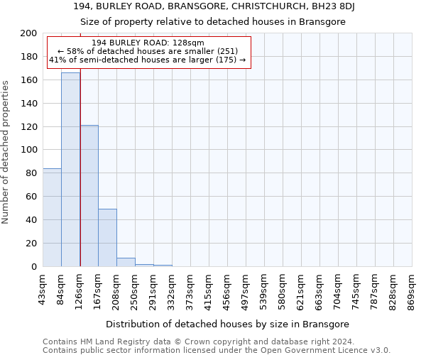 194, BURLEY ROAD, BRANSGORE, CHRISTCHURCH, BH23 8DJ: Size of property relative to detached houses in Bransgore