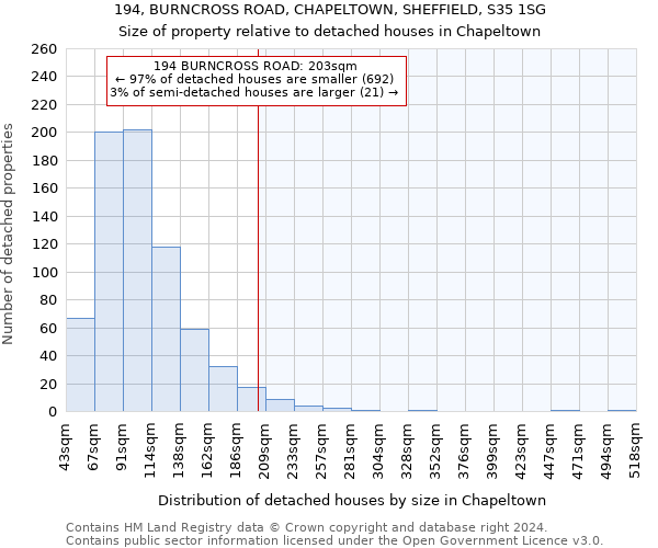 194, BURNCROSS ROAD, CHAPELTOWN, SHEFFIELD, S35 1SG: Size of property relative to detached houses in Chapeltown