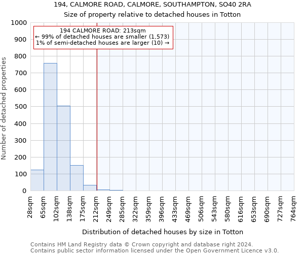 194, CALMORE ROAD, CALMORE, SOUTHAMPTON, SO40 2RA: Size of property relative to detached houses in Totton