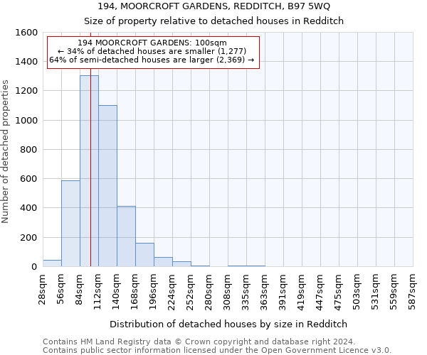 194, MOORCROFT GARDENS, REDDITCH, B97 5WQ: Size of property relative to detached houses in Redditch