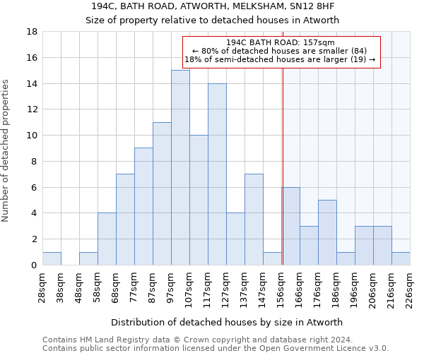 194C, BATH ROAD, ATWORTH, MELKSHAM, SN12 8HF: Size of property relative to detached houses in Atworth