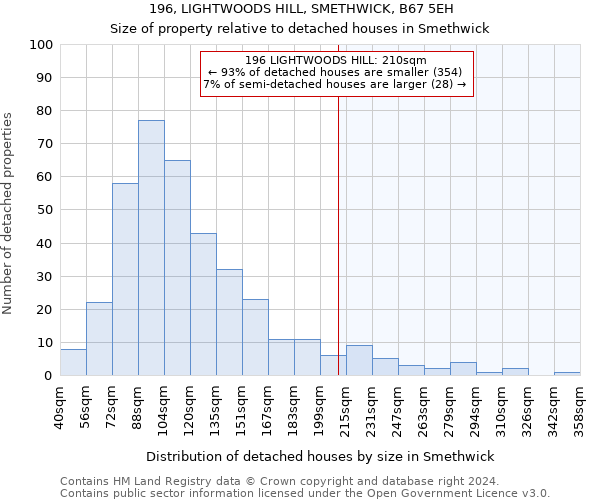 196, LIGHTWOODS HILL, SMETHWICK, B67 5EH: Size of property relative to detached houses in Smethwick