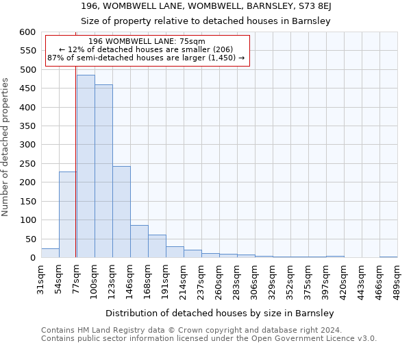 196, WOMBWELL LANE, WOMBWELL, BARNSLEY, S73 8EJ: Size of property relative to detached houses in Barnsley