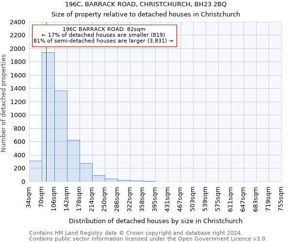 196C, BARRACK ROAD, CHRISTCHURCH, BH23 2BQ: Size of property relative to detached houses in Christchurch