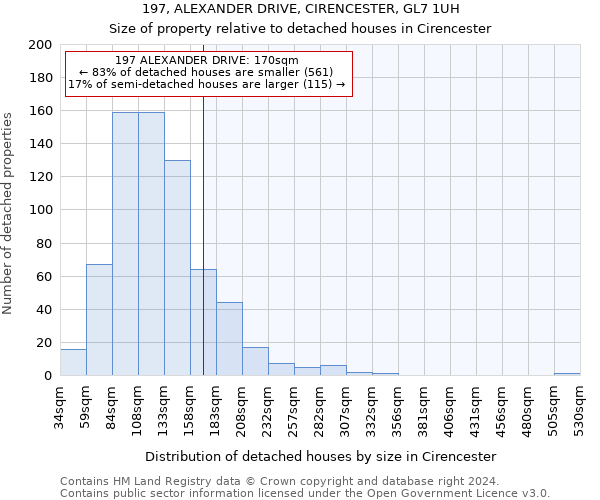 197, ALEXANDER DRIVE, CIRENCESTER, GL7 1UH: Size of property relative to detached houses in Cirencester