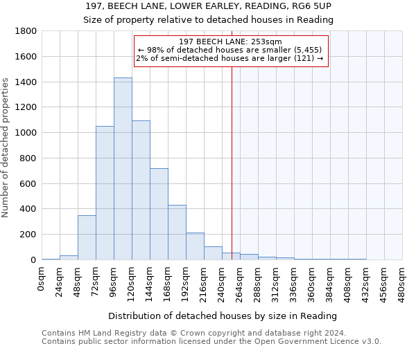 197, BEECH LANE, LOWER EARLEY, READING, RG6 5UP: Size of property relative to detached houses in Reading