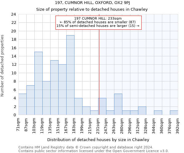 197, CUMNOR HILL, OXFORD, OX2 9PJ: Size of property relative to detached houses in Chawley