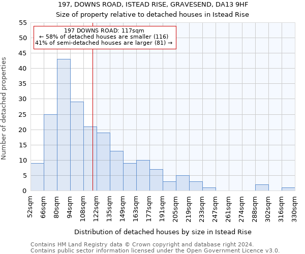 197, DOWNS ROAD, ISTEAD RISE, GRAVESEND, DA13 9HF: Size of property relative to detached houses in Istead Rise