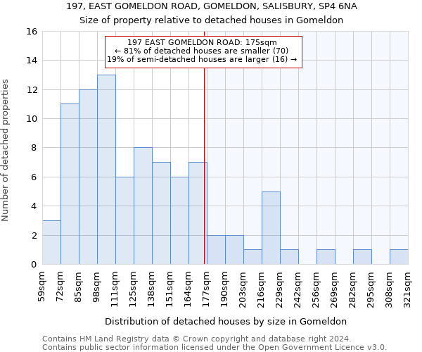 197, EAST GOMELDON ROAD, GOMELDON, SALISBURY, SP4 6NA: Size of property relative to detached houses in Gomeldon