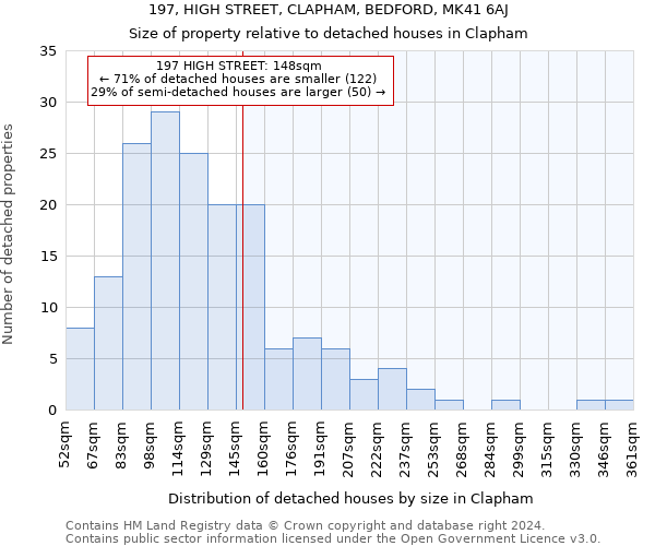 197, HIGH STREET, CLAPHAM, BEDFORD, MK41 6AJ: Size of property relative to detached houses in Clapham