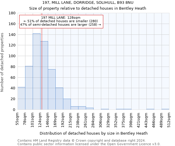 197, MILL LANE, DORRIDGE, SOLIHULL, B93 8NU: Size of property relative to detached houses in Bentley Heath