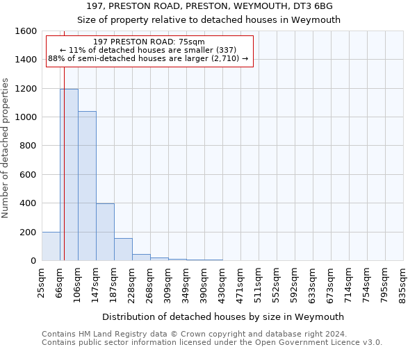 197, PRESTON ROAD, PRESTON, WEYMOUTH, DT3 6BG: Size of property relative to detached houses in Weymouth
