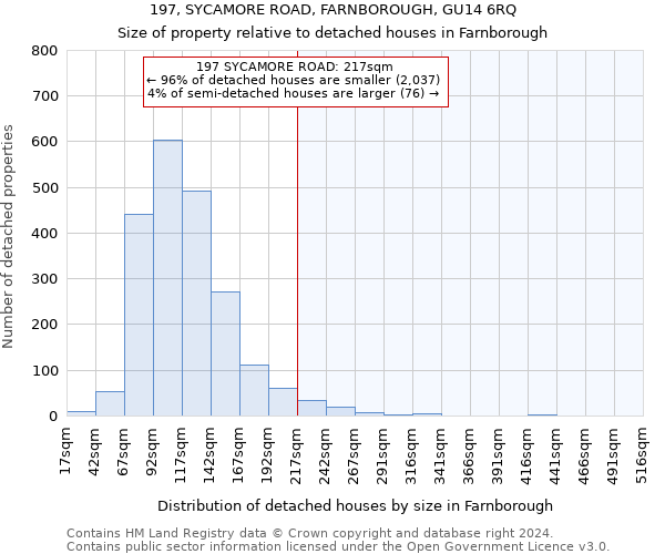 197, SYCAMORE ROAD, FARNBOROUGH, GU14 6RQ: Size of property relative to detached houses in Farnborough