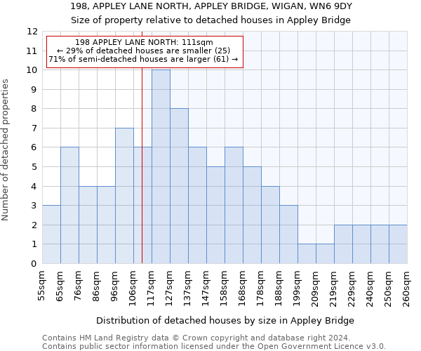 198, APPLEY LANE NORTH, APPLEY BRIDGE, WIGAN, WN6 9DY: Size of property relative to detached houses in Appley Bridge