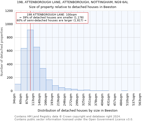 198, ATTENBOROUGH LANE, ATTENBOROUGH, NOTTINGHAM, NG9 6AL: Size of property relative to detached houses in Beeston