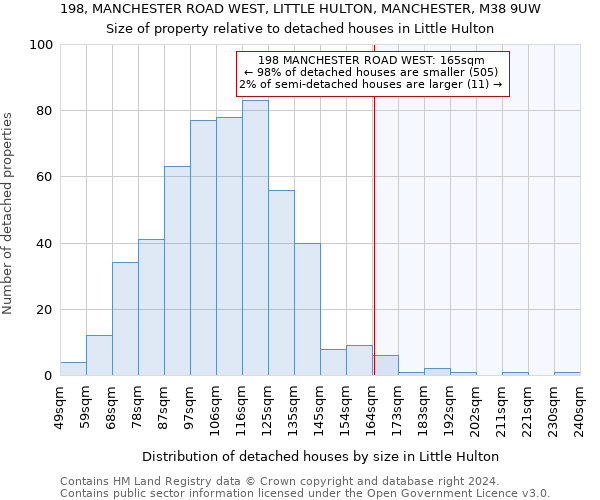198, MANCHESTER ROAD WEST, LITTLE HULTON, MANCHESTER, M38 9UW: Size of property relative to detached houses in Little Hulton