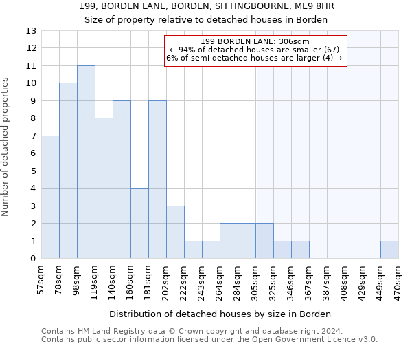 199, BORDEN LANE, BORDEN, SITTINGBOURNE, ME9 8HR: Size of property relative to detached houses in Borden