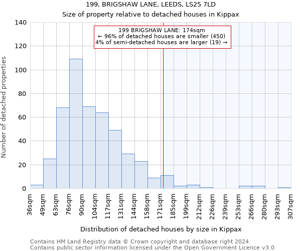 199, BRIGSHAW LANE, LEEDS, LS25 7LD: Size of property relative to detached houses in Kippax