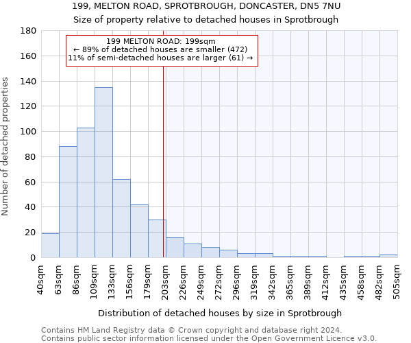 199, MELTON ROAD, SPROTBROUGH, DONCASTER, DN5 7NU: Size of property relative to detached houses in Sprotbrough