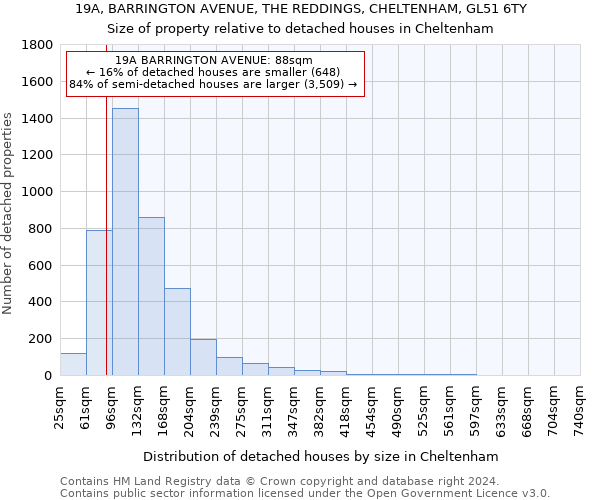 19A, BARRINGTON AVENUE, THE REDDINGS, CHELTENHAM, GL51 6TY: Size of property relative to detached houses in Cheltenham