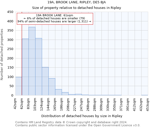 19A, BROOK LANE, RIPLEY, DE5 8JA: Size of property relative to detached houses in Ripley