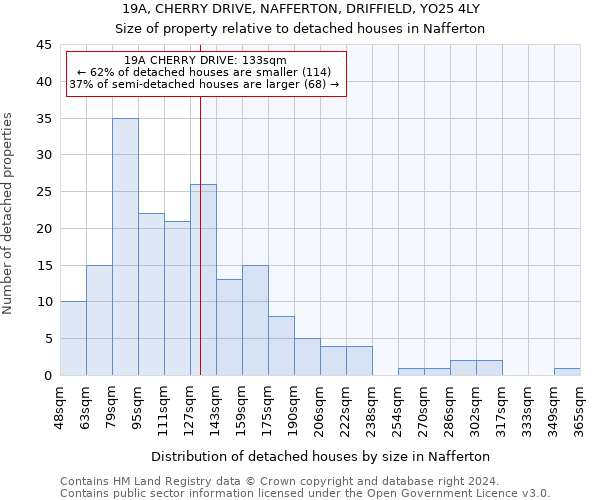 19A, CHERRY DRIVE, NAFFERTON, DRIFFIELD, YO25 4LY: Size of property relative to detached houses in Nafferton