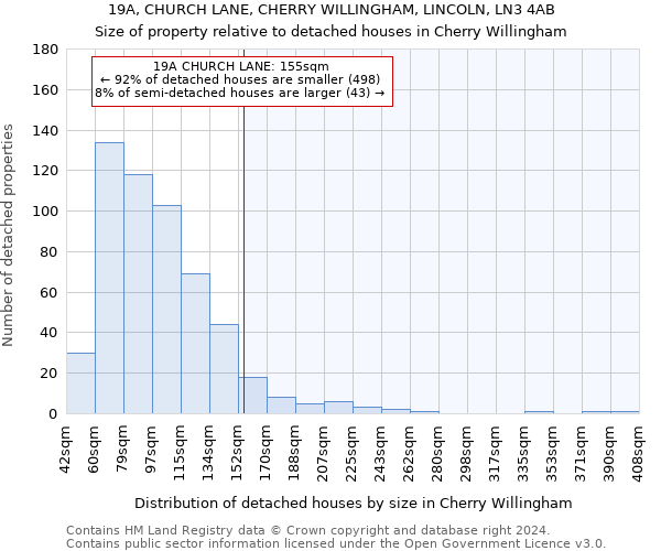 19A, CHURCH LANE, CHERRY WILLINGHAM, LINCOLN, LN3 4AB: Size of property relative to detached houses in Cherry Willingham