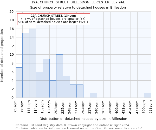 19A, CHURCH STREET, BILLESDON, LEICESTER, LE7 9AE: Size of property relative to detached houses in Billesdon
