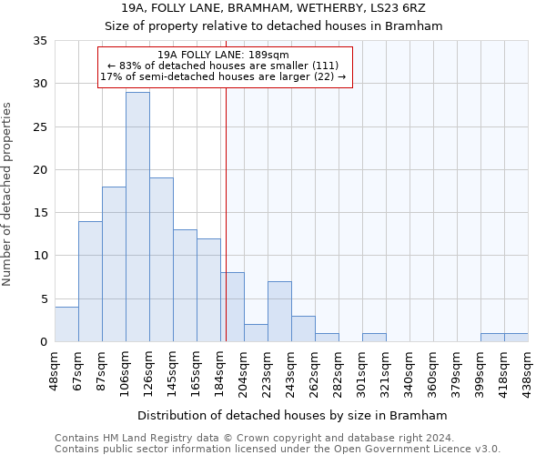 19A, FOLLY LANE, BRAMHAM, WETHERBY, LS23 6RZ: Size of property relative to detached houses in Bramham