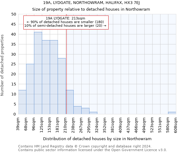 19A, LYDGATE, NORTHOWRAM, HALIFAX, HX3 7EJ: Size of property relative to detached houses in Northowram