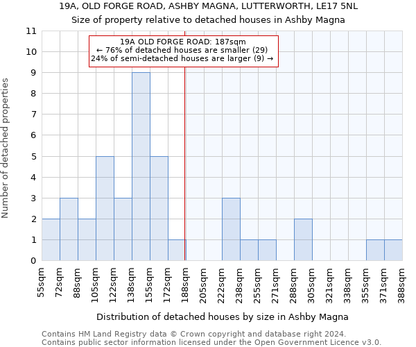 19A, OLD FORGE ROAD, ASHBY MAGNA, LUTTERWORTH, LE17 5NL: Size of property relative to detached houses in Ashby Magna