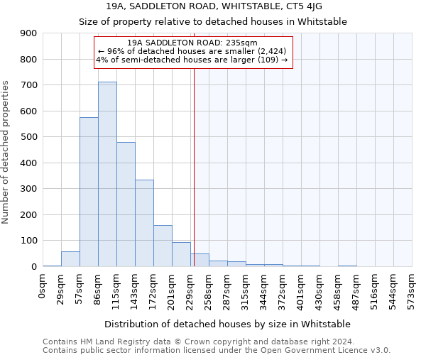 19A, SADDLETON ROAD, WHITSTABLE, CT5 4JG: Size of property relative to detached houses in Whitstable