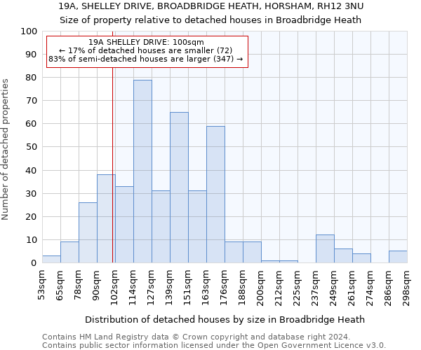 19A, SHELLEY DRIVE, BROADBRIDGE HEATH, HORSHAM, RH12 3NU: Size of property relative to detached houses in Broadbridge Heath