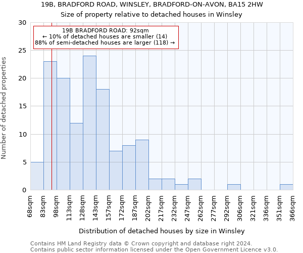 19B, BRADFORD ROAD, WINSLEY, BRADFORD-ON-AVON, BA15 2HW: Size of property relative to detached houses in Winsley